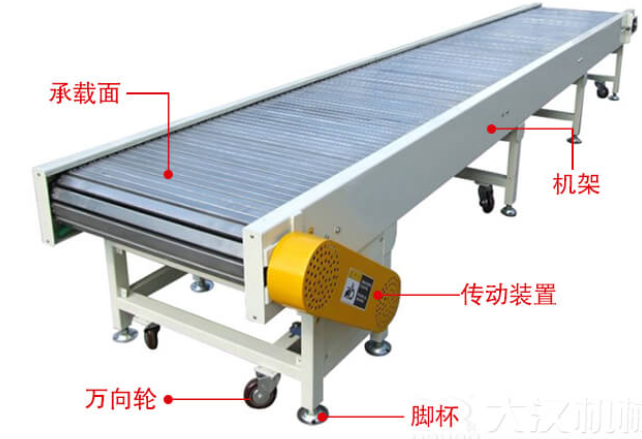 鏈板輸送機(jī)工作原理